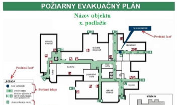 Vypracovanie dokumentácie